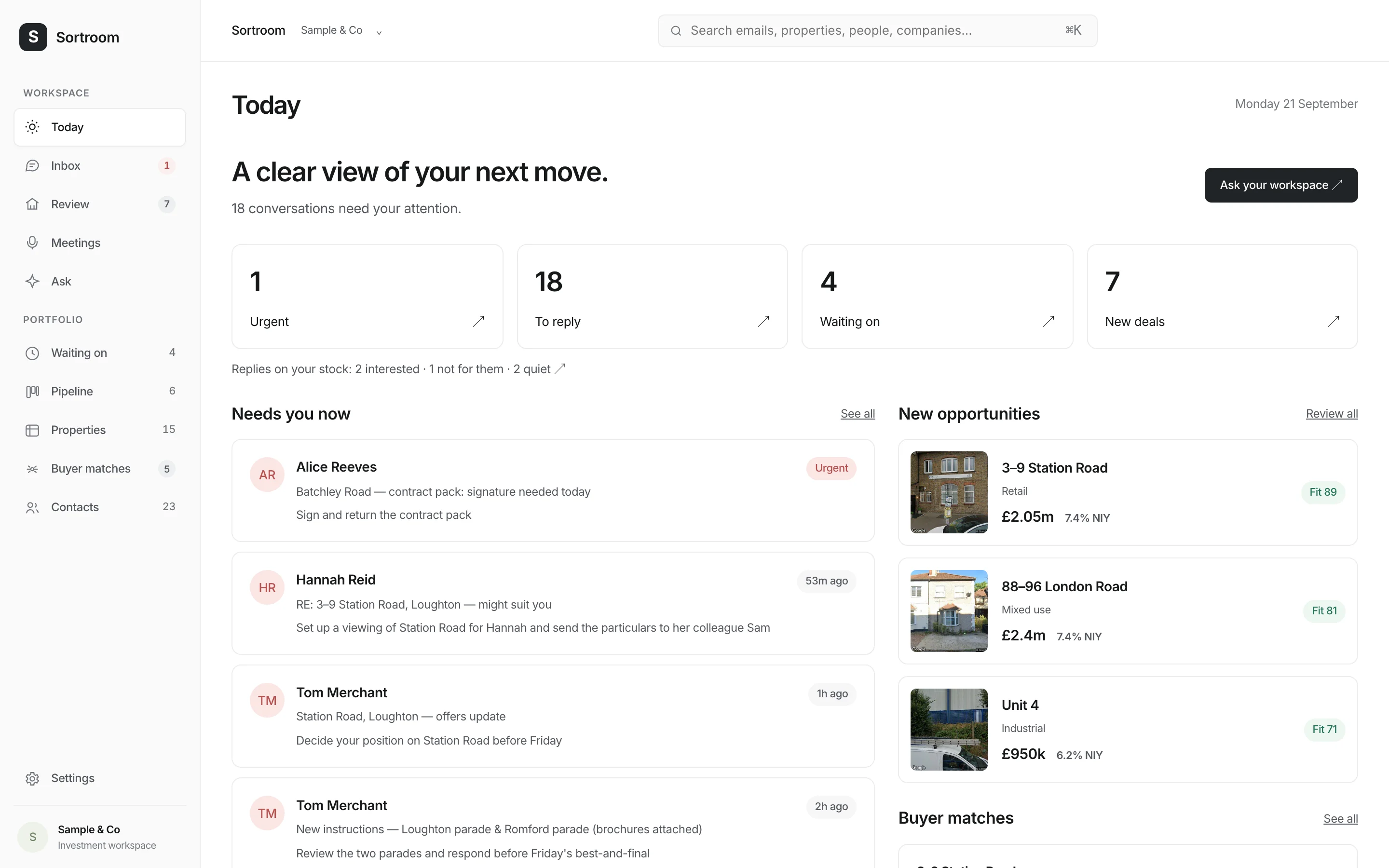 The Sortroom Today screen: urgent conversations that need a reply, new opportunities with fit scores, and buyer matches